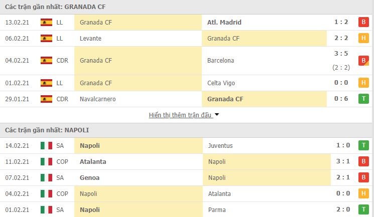 Granada vs Napoli-1