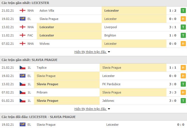 Leicester vs Slavia Praha-1