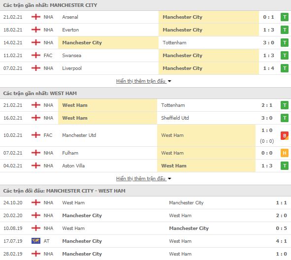 Man City vs West Ham-1