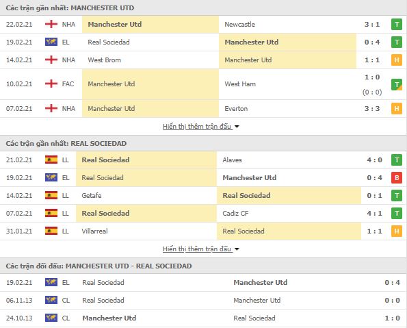 Man Utd vs Real Sociedad-1