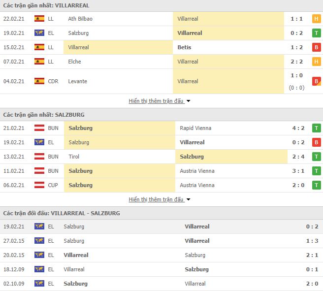 Villarreal vs RB Salzburg-1