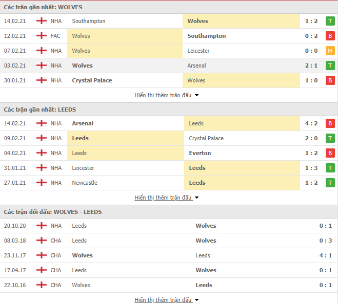 Wolves vs Leeds-1