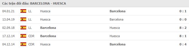 Barcelona vs Huesca-1