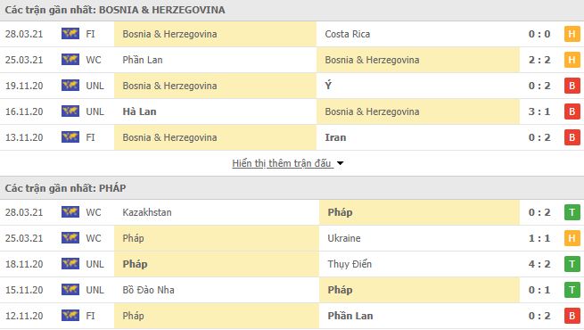 Bosnia và Herzegovina-vs-phap-2