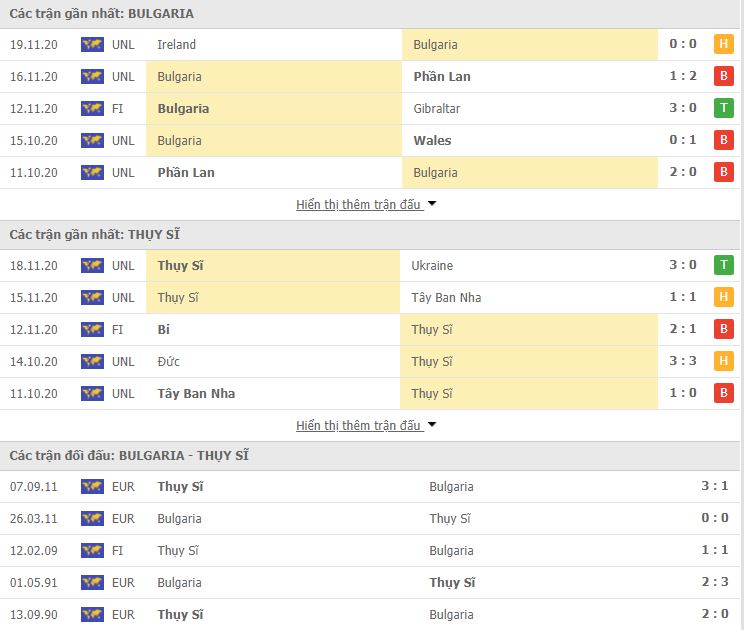 Bulgaria vs Thụy Sĩ-soi-keo-bong-da-1