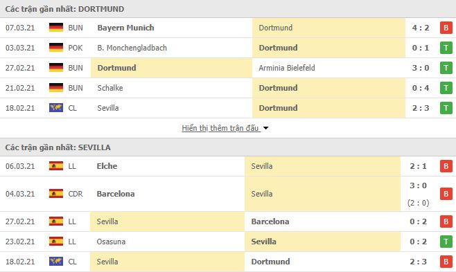 Dortmund vs Sevilla-1