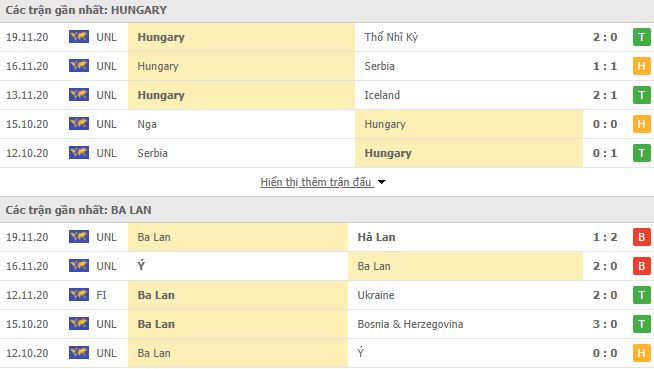 Hungary vs Ba Lan-nhan-dinh-1