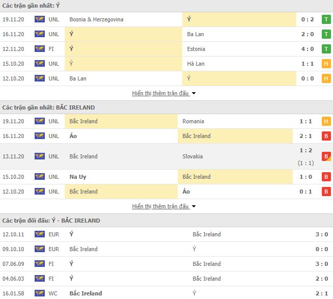 Italia vs Bắc Ireland-tin-bong-da-1