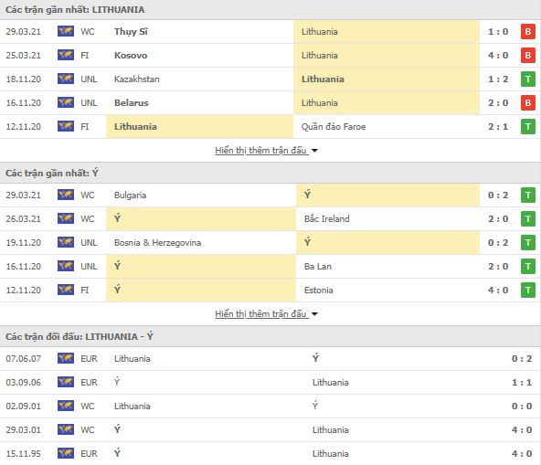 Lithuania vs Ý-tin-bong-da-1