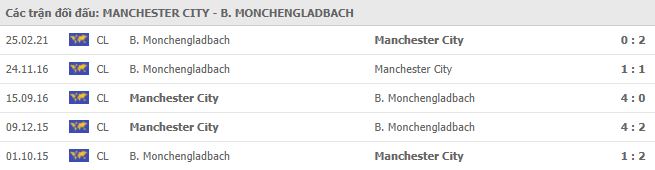 Man City vs M’gladbach-1