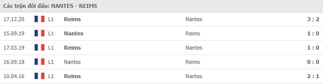 Nantes vs Reims-1