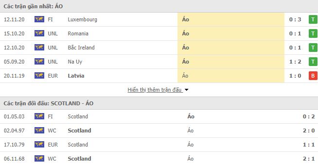 Scotland vs Áo-nhan-dinh-1