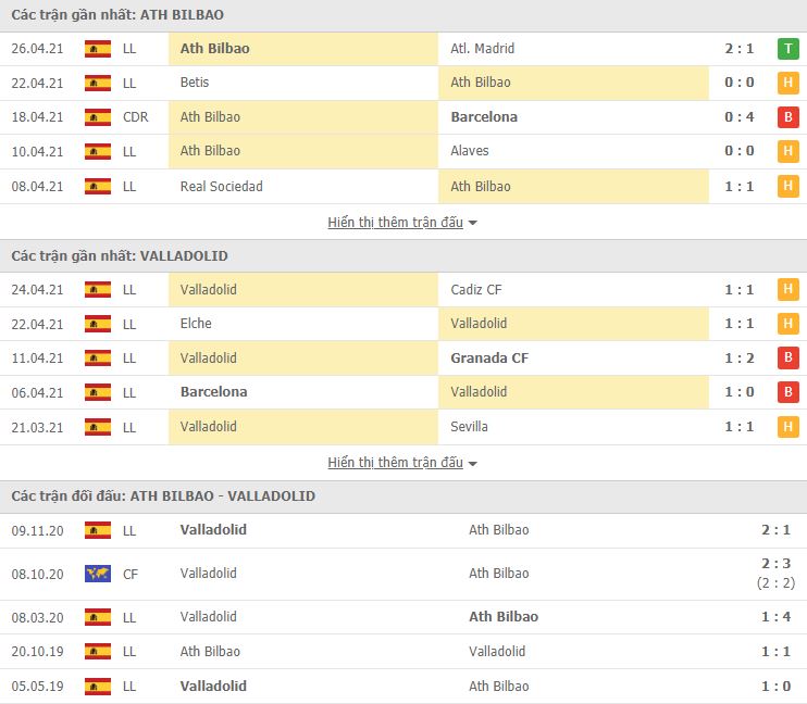 Ath Bilbao vs Valladolid-tin-bong-1