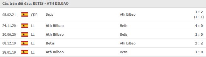 Betis vs Ath Bilbao-tin-bong-da-1