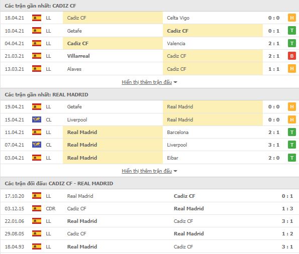 Cadiz vs Real Madrid-tin-bong-da-1