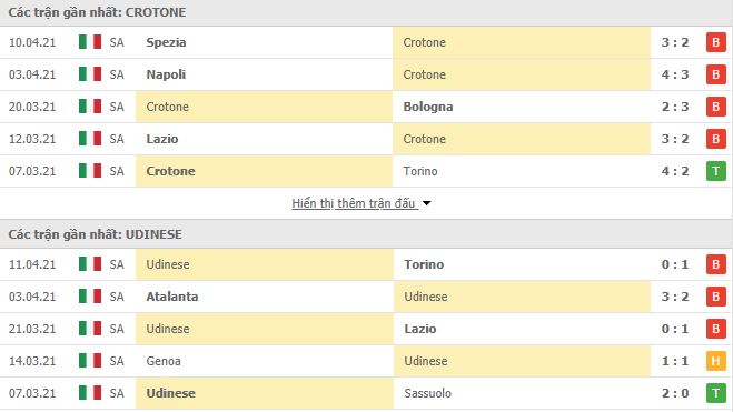 Crotone vs Udinese-1