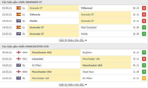 Granada vs Man Utd-tin-bong-da-1