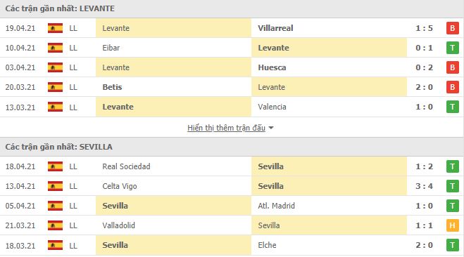 Levante vs Sevilla-bong-da-1