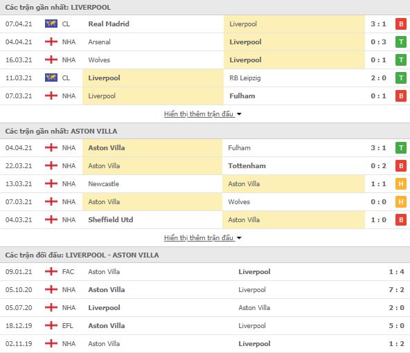 Liverpool vs Aston Villa-tin-bong-da-1