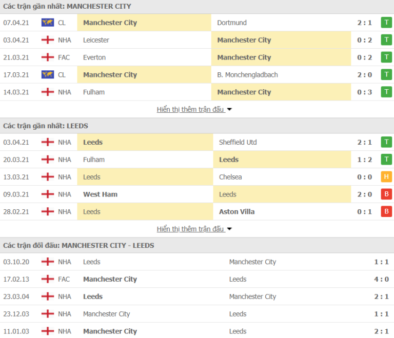 Man City vs Leeds United-1