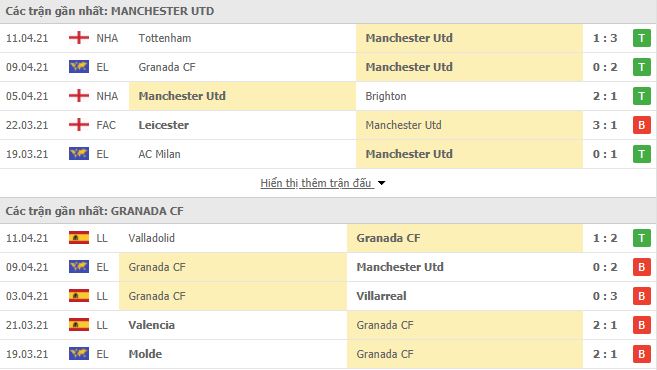 Man Utd vs Granada-tin-1