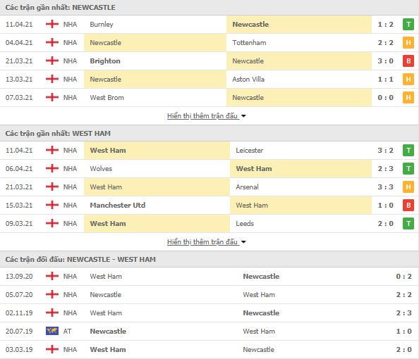 Newcastle vs West Ham-tin-1