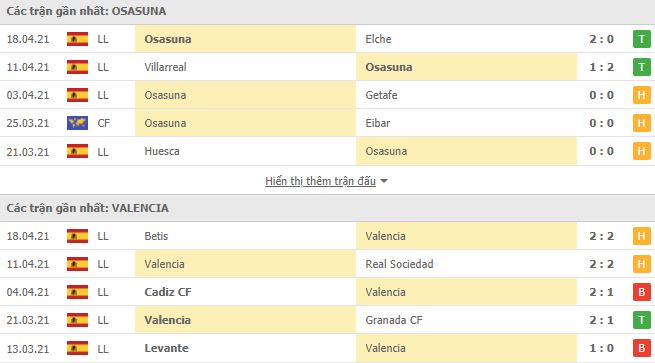 Osasuna vs Valencia-tin-bong-da-1