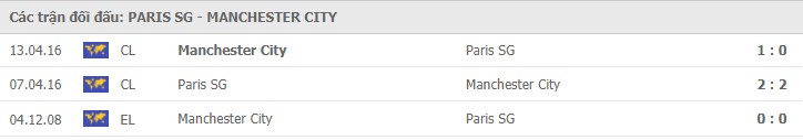 Paris SG vs Manchester City-tin-bong-1