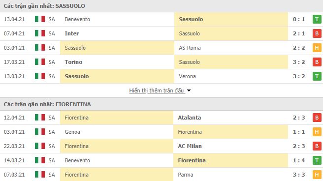 Sassuolo vs Fiorentina-tin-bong-1