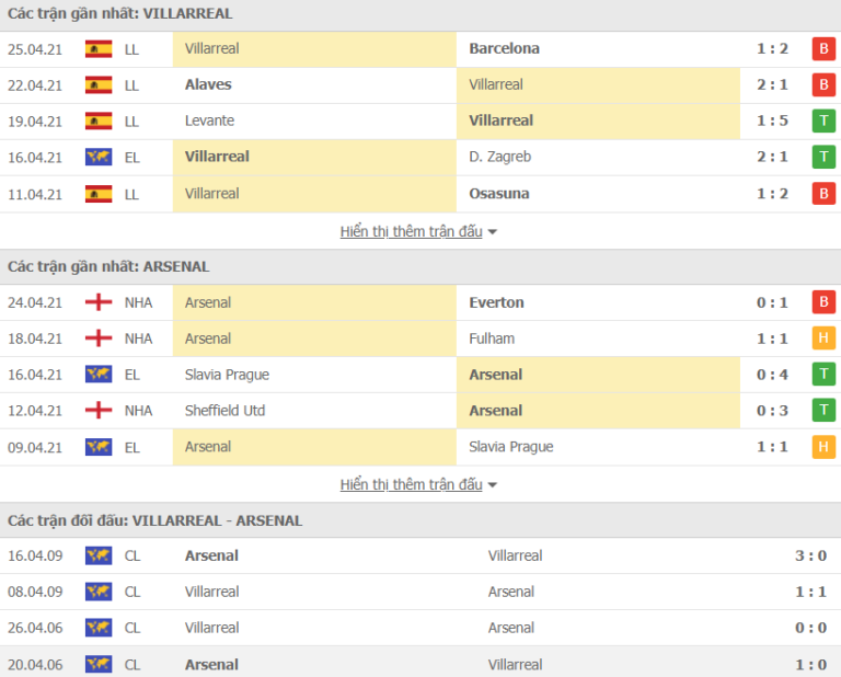 Villarreal vs Arsenal-tin-bong-1