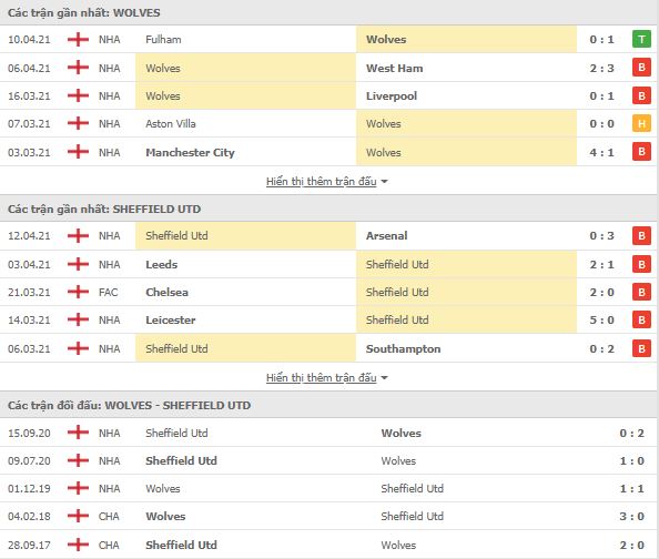 Wolves vs Sheffield Utd-tin-1