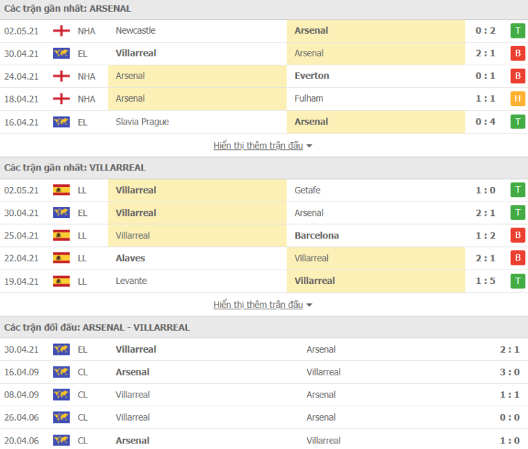 Arsenal vs Villarreal-tin-1