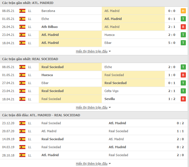 Atl Madrid vs Real Sociedad-tin-bong-1