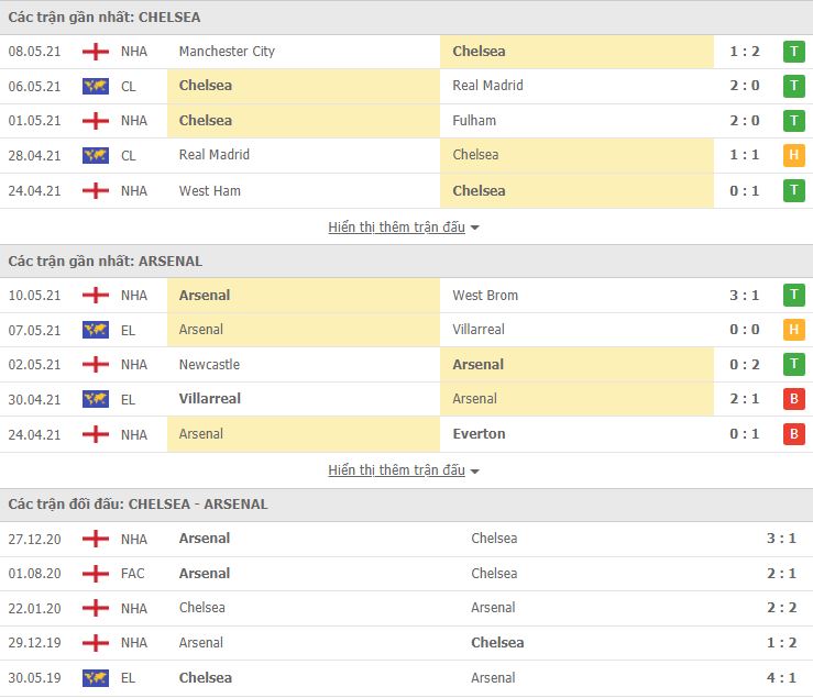 Chelsea vs Arsenal-tin-bong-1