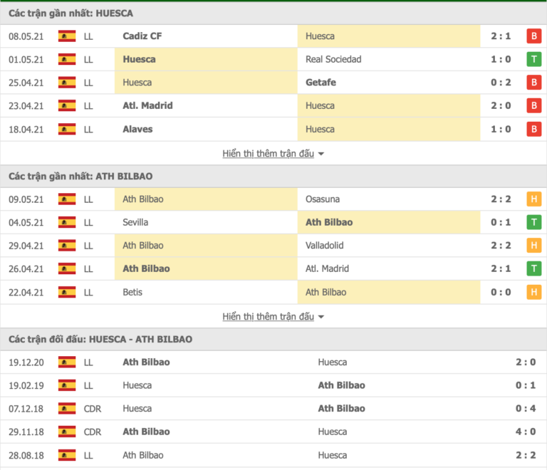 Huesca vs Ath Bilbao-tin-1