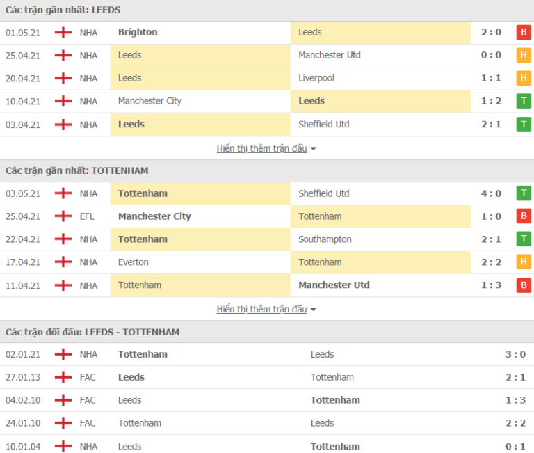 Leeds vs Tottenham-tin-bong-1