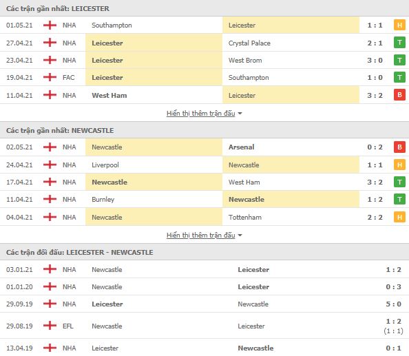 Leicester vs Newcastle-tin-1