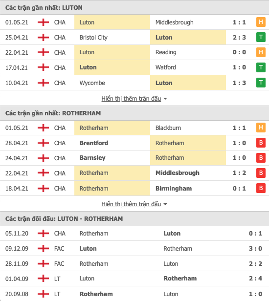 Luton vs Rotherham -tin-`