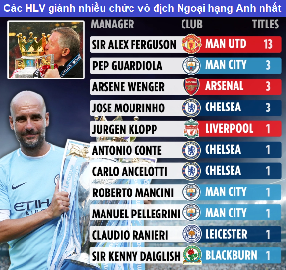 Man City Guardiola-tin-bong-1