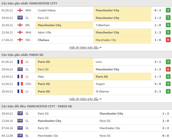 Man City vs PSG-tin-bong-2