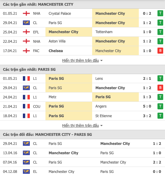 Manchester City vs Paris SG-tin-bong-1