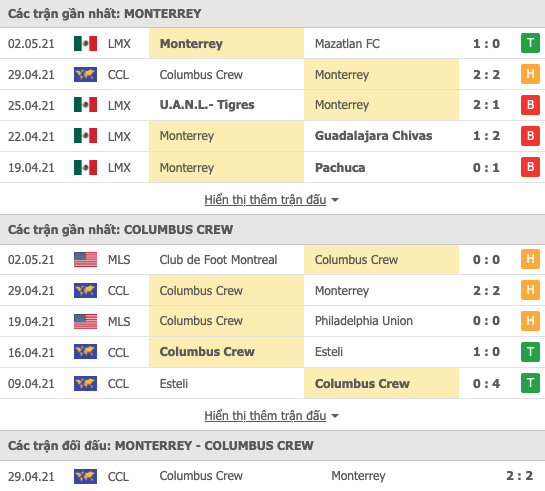 Monterrey vs Columbus Crew-tin-bong-1