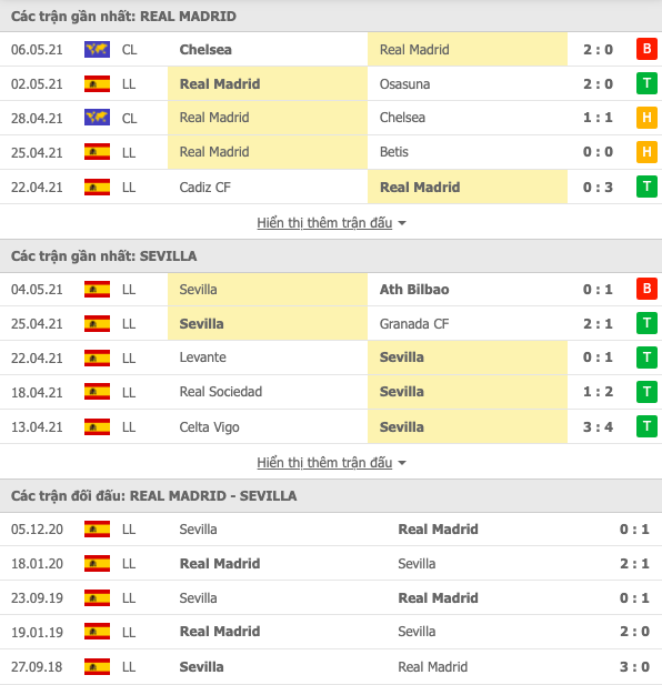 Real Madrid vs Sevilla-tin-1