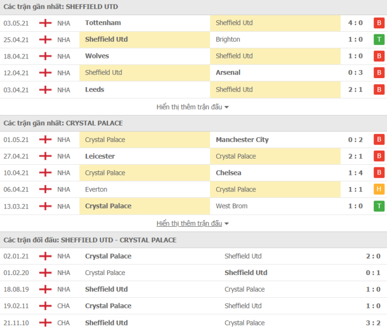 Sheffield Utd vs Crystal Palace-tin-bong-1