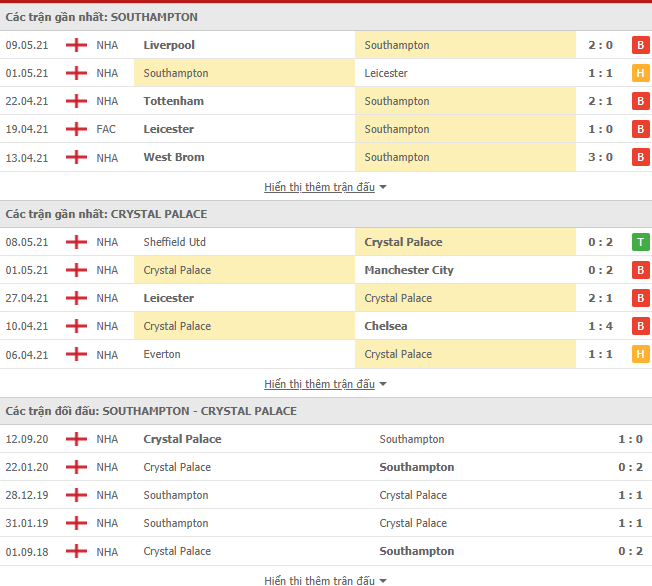 Southampton vs Crystal Palace-tin-bong-1